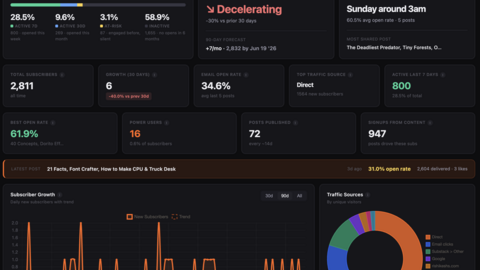 StackStats