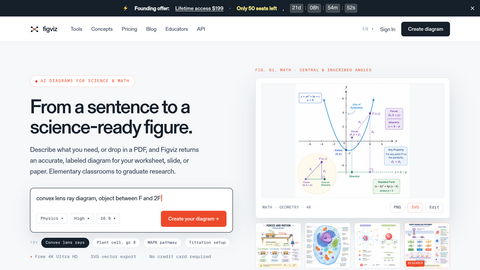 Figviz